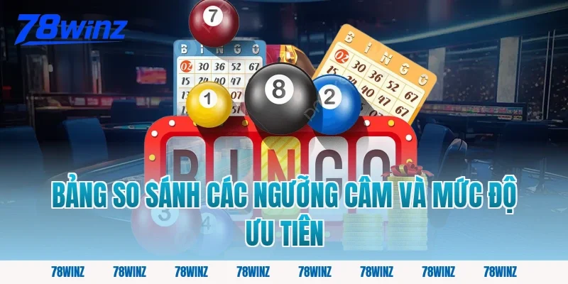 Bảng So Sánh Các Ngưỡng Câm Và Mức Độ Ưu Tiên